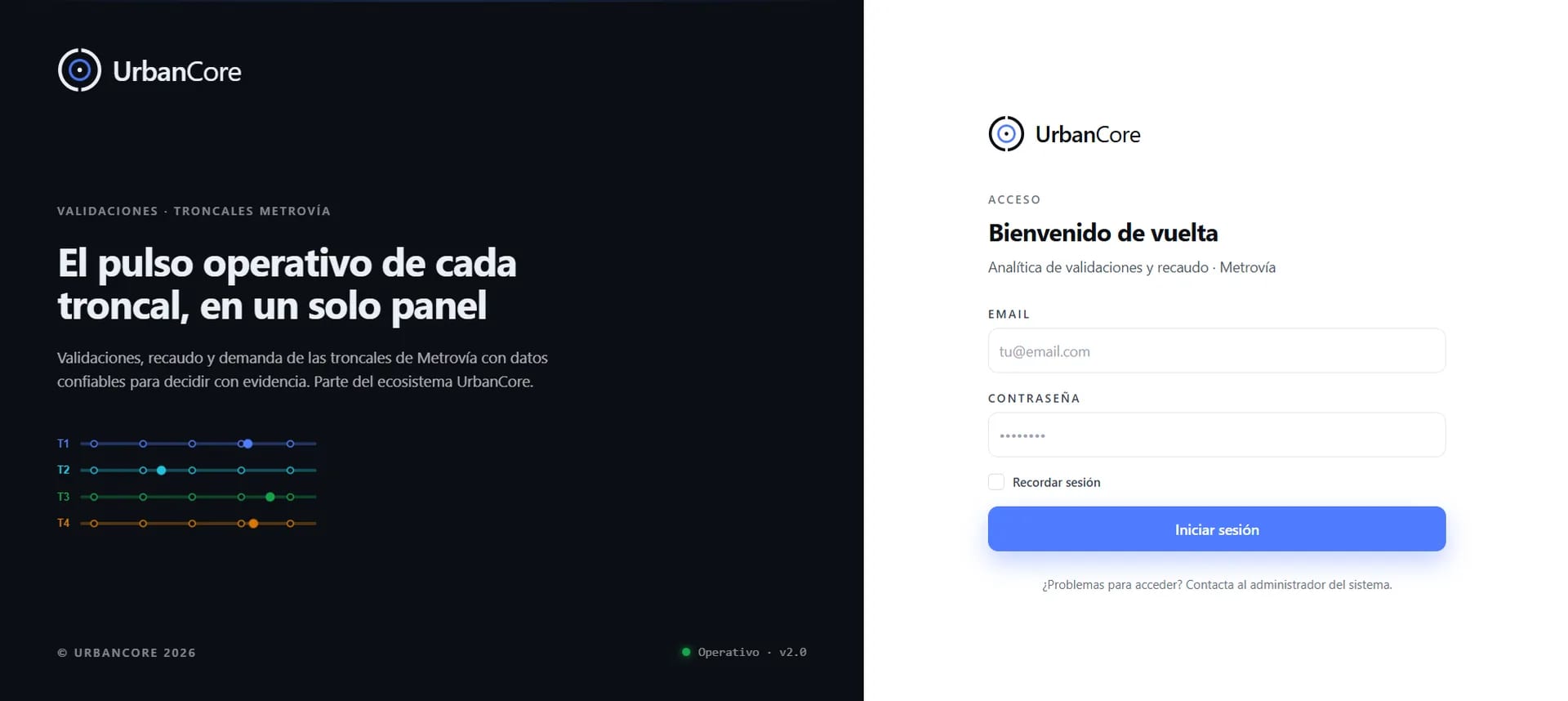 Panel de validaciones y recaudo de UrbanCore por troncal de Metrovía